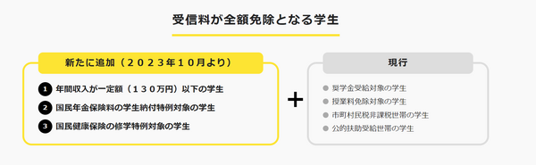 ダイアグラム 自動的に生成された説明