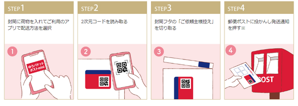 ポスト投函、匿名配送ができる「ゆうパケットポスト mini」　ヤフオク!・PayPayフリマは最安値！ラクマは注意が必要