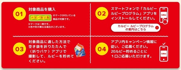 スマートフォンでの応募方法