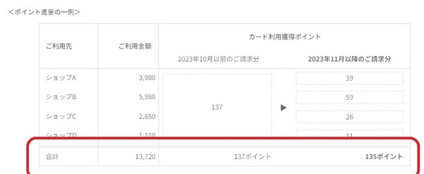 【楽天経済圏】2つの改悪があっても大丈夫　ポイ活主婦が考える対策法4選
