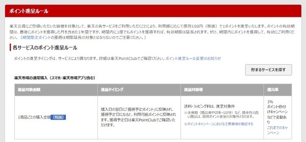 【楽天経済圏】2つの改悪があっても大丈夫　ポイ活主婦が考える対策法4選