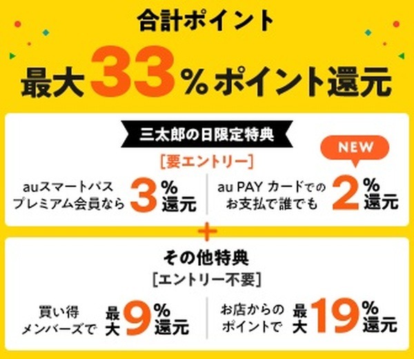 au PAYマーケットで最大33%還元