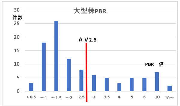 大型株PBR