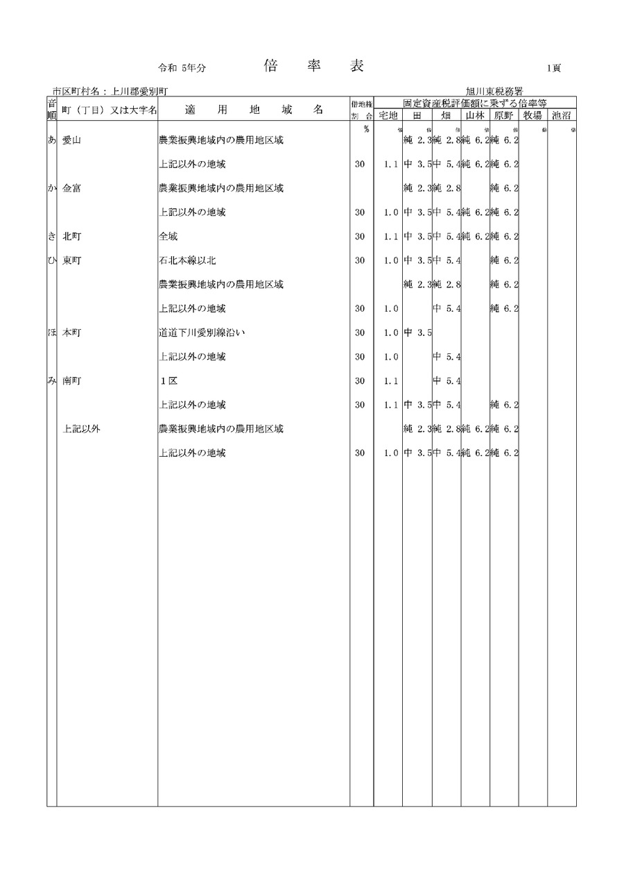倍率表