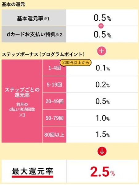 d払いステップボーナス