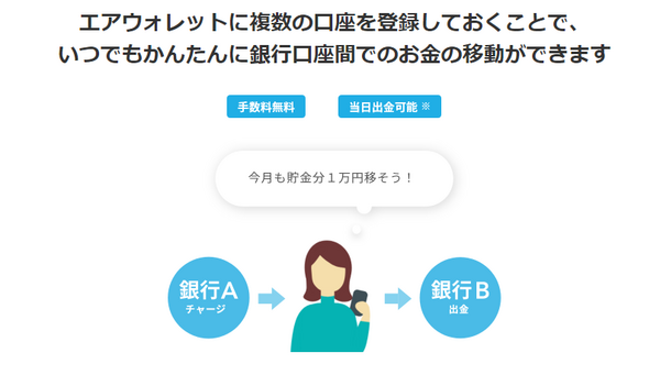 「AirWALLET」とは？