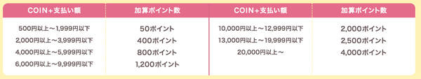 加算ポイント数