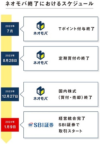 12/27までに利用手続きを