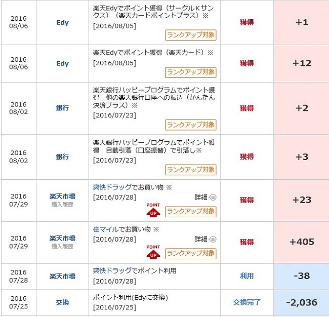 貯まりっぱなしの楽天ポイントどうしてますか？　「Edy」に交換して罪悪感なくコンビニで買い物をしよう