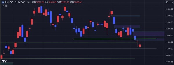テクニカルは弱いシグナルが継続中【今週の日経平均を考える】