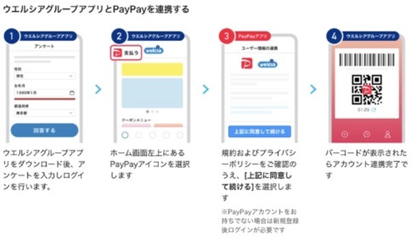 ウエルシアグループアプリとPayPayの連携が必要