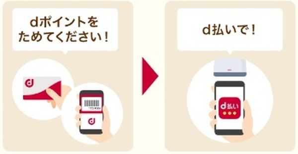 他社サービスでもdポイントが貯まる