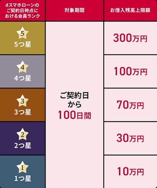 家族カードでの利用はできません