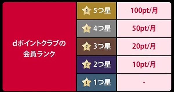 金利が最大3%優遇されます