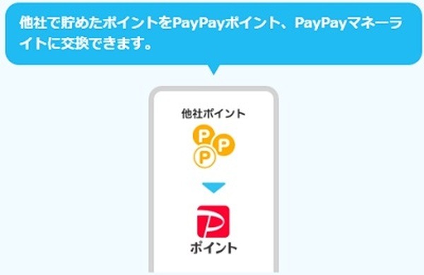 他社ポイントから交換という手もある