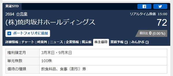 焼肉坂井ホールディングス <2694>