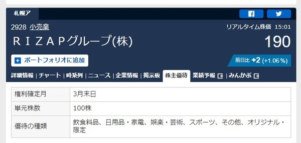 RIZAPグループ <2928>