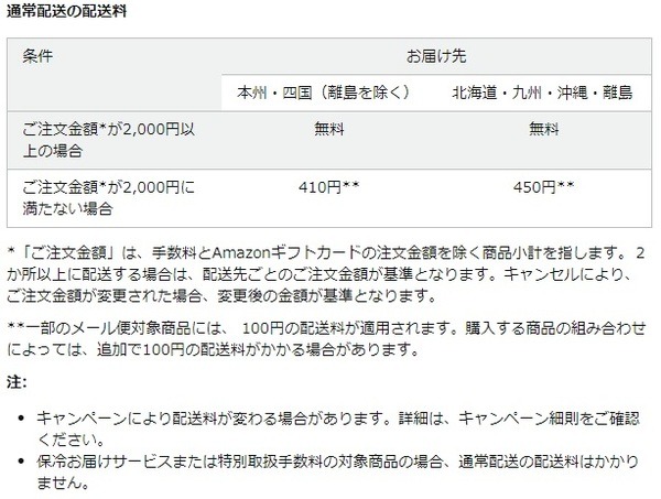 Amazon送料
