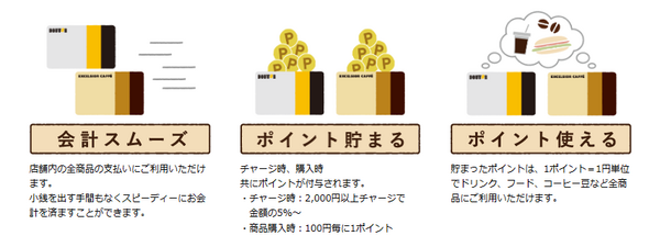 【ドドール・エクセルシオールカフェ】（9/30まで）バリューカードで「ポイント進呈」毎日できるスクラッチくじでポイ活のチャンス