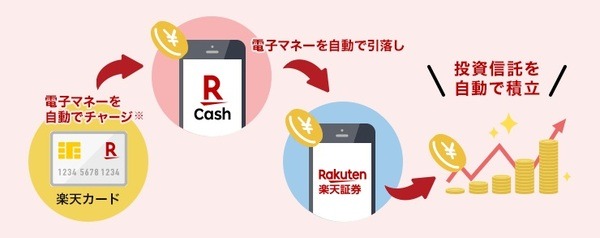 ポイント差
