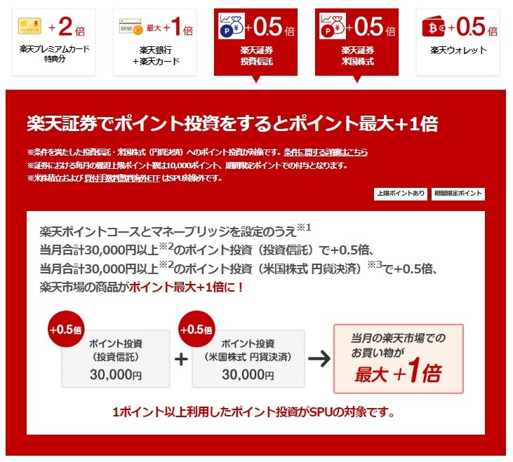 楽天証券でポイント投資