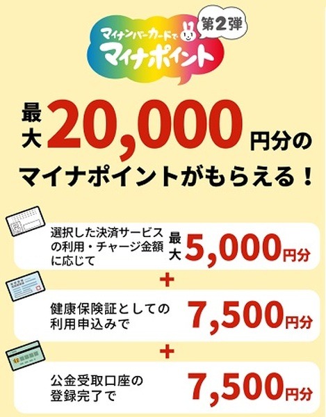 マイナポイント第2弾に関する全サービス申込が9月で終了