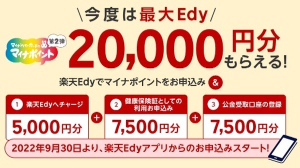 9/24までにチャージ、9/26までに公金受取口座の登録完了、12/31までに受取