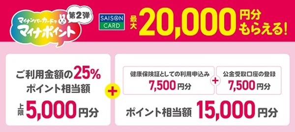 8/31までに申込、9/30までに利用、10/1までに公金受取口座の登録完了