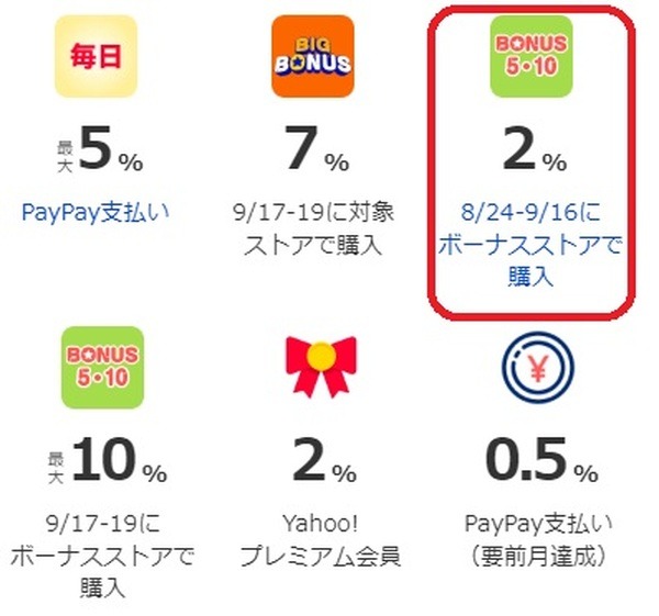 最大26.5%還元の内訳・還元上限などは、以下の通り