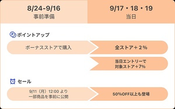 事前準備をして臨もう