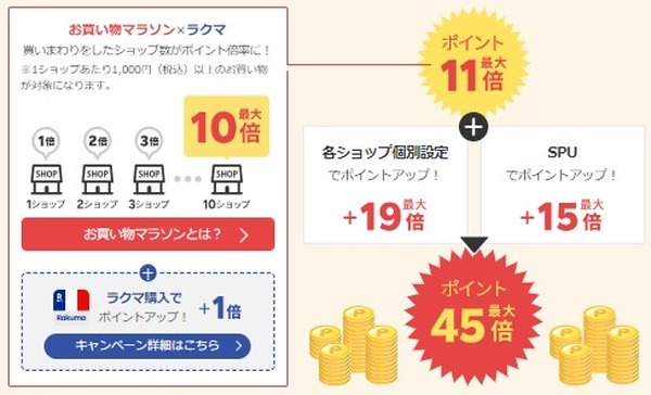 お買い物マラソンで最大45倍還元