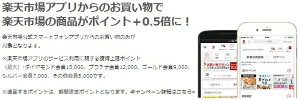 SPUで最大16倍還元