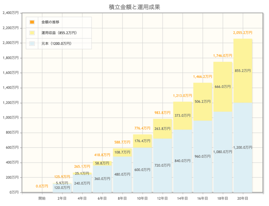 情報に踊らされるな！