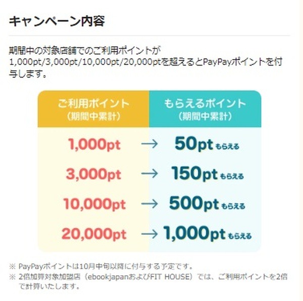 キャンペーン内容