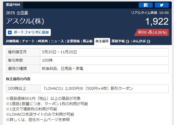 株主優待券と併用できればお得になりそうです