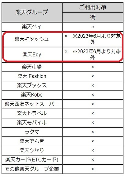 【楽天カード】知られざるお得技を紹介　日を選んでの利用でさらに高還元