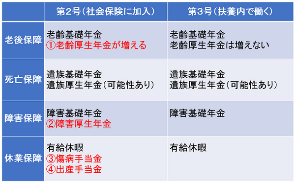 超える？　超えない？　「106万円の壁」手取りの変化と「社会保険」に加入するメリット