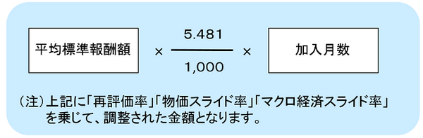 超える？　超えない？　「106万円の壁」手取りの変化と「社会保険」に加入するメリット