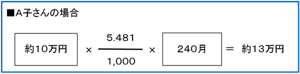 超える？　超えない？　「106万円の壁」手取りの変化と「社会保険」に加入するメリット