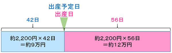 超える？　超えない？　「106万円の壁」手取りの変化と「社会保険」に加入するメリット