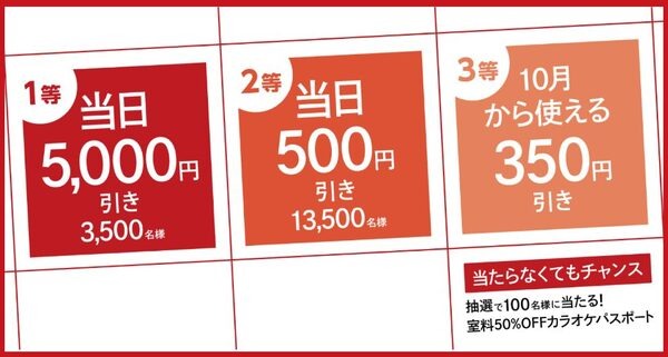 くじ引きの参加条件・特典