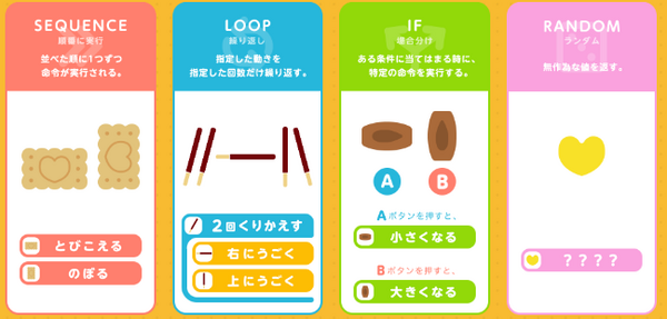 子どもが学ぶ「プログラミング」の世界　教育必修化を見据えてお菓子やおもちゃで遊びながら身につけよう