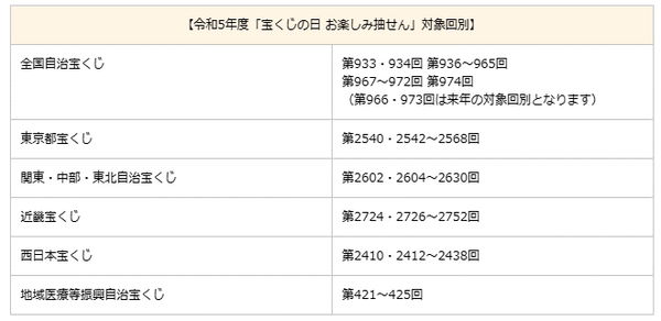 対象回