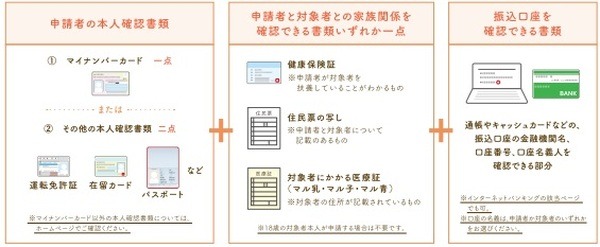 必要書類