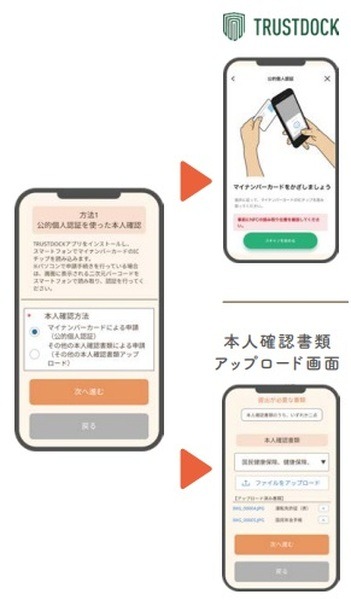 本人確認書類の提出