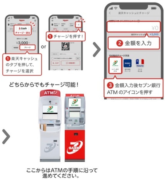 【楽天ペイ】セブン銀行ATMチャージ＆利用がお得　新規はもれなく、既存は抽選で20%還元
