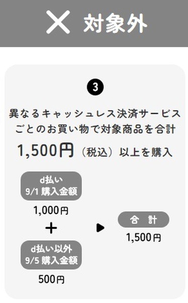対象外となる条件