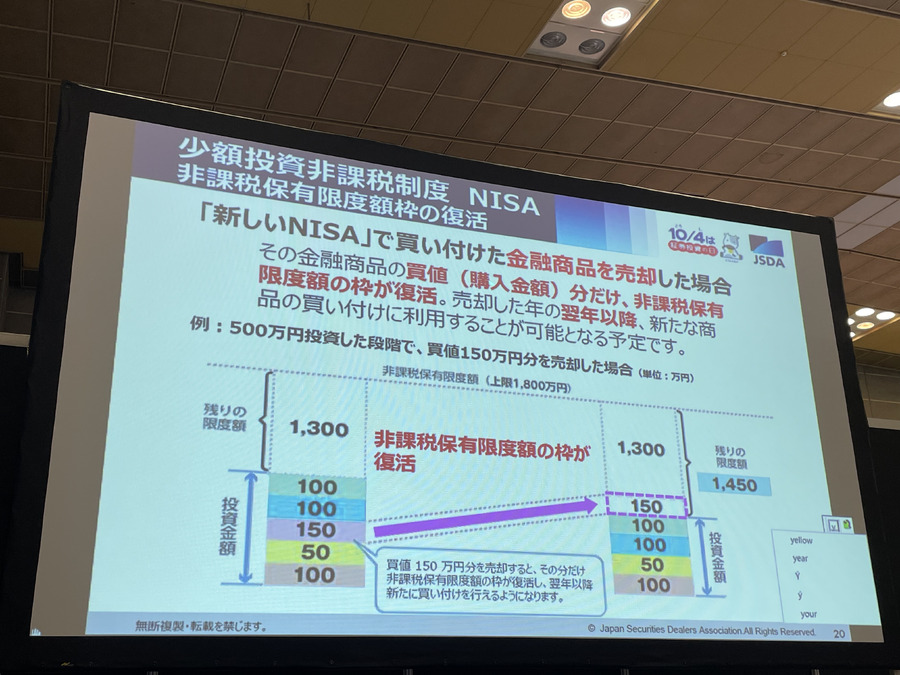 非課税保有限度額枠の復活