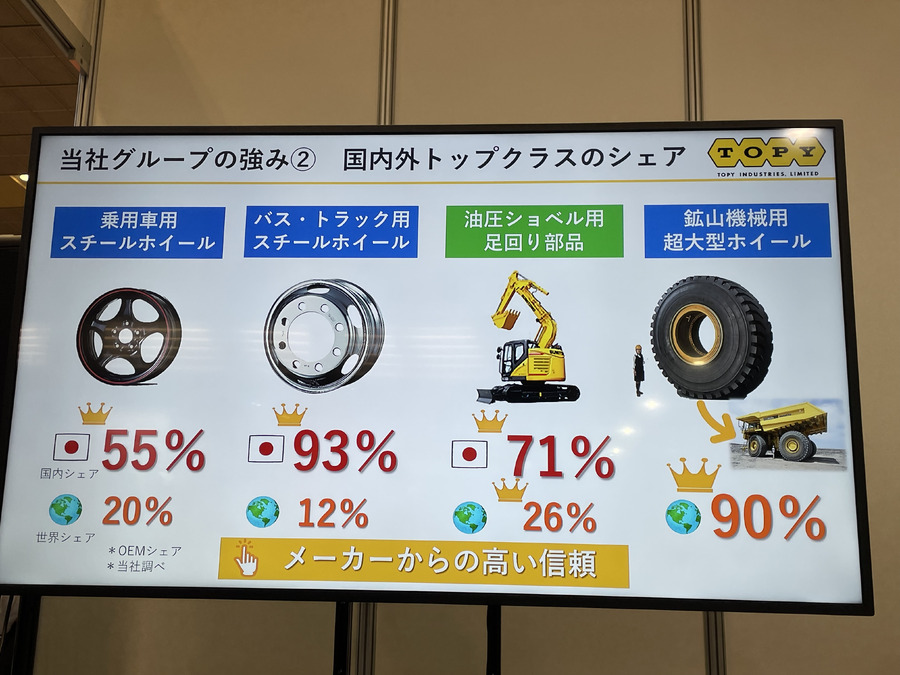 安定した品質と開発力