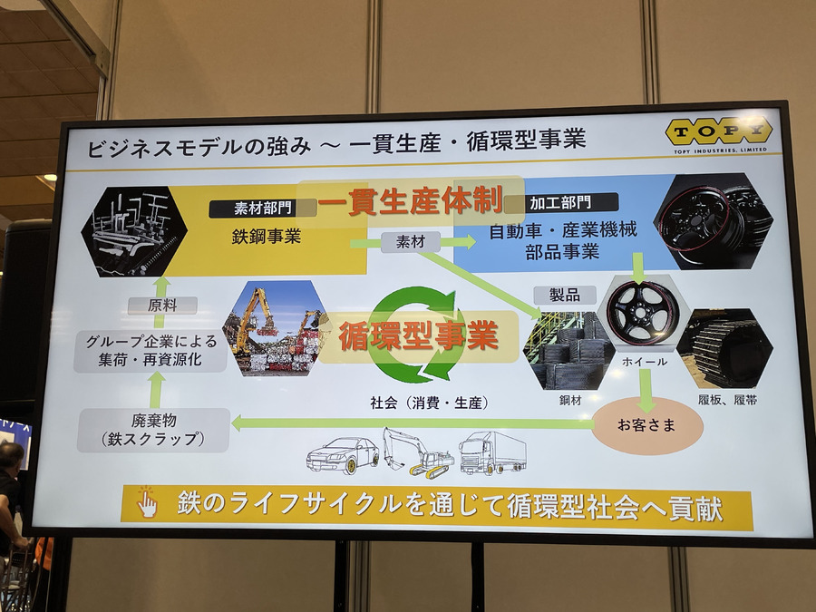 廃棄物（スクラップ）の集荷と再資源化